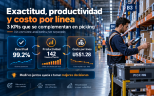 KPIs de picking